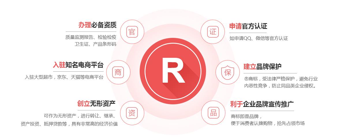 秭归商标注册的作用